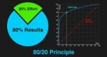 Pareto-Principle-650x350.jpg