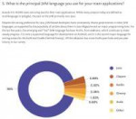 JVM Ecosystem Report 2018 | Snyk 2018-10-18 01-32-12.png