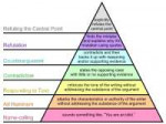 graham-hierarchy.png