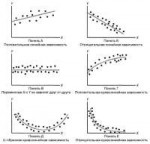 02.-Диаграммы-разброса-иллюстрирующие-разные-виды-зависимос[...].jpg