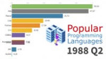 Most Popular Programming Languages 1965 - 2019-Og847HVwRSI.mp4