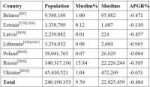 13-2010-estimate-of-the-muslim-population-in-northeastern-e[...].jpg
