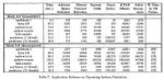 mach monolithic vs microkernel 01.jpg