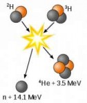 250px-Deuterium-tritiumfusion.svg.png