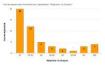 Кол-во журналов относительно параметра Квартиль по Scopus.png