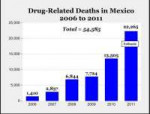 Мексика-статистика-смертей-от-наркотиков-580x445.jpg