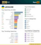 2-pornhub-insights-2018-year-review-ukraine.png