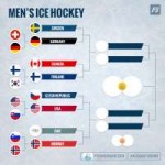 2018 Winter Olympics Hockey Playoff.jpg