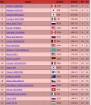 Screenshot-2018-3-24 ISU World Figure Skating Championships[...].png