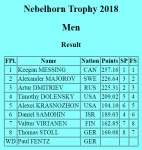 Nebelhorn Trophy 2018 Men Result.png