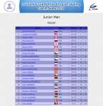 Junior Men   Result Czech.png