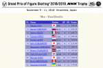 GPJPN2018 NHK Trophy  Men - Final Results.png