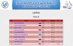 GP Rostelecom Cup 2018 Ladies   Result.png