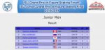 Junior Men  Result.png