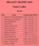 Senior Ladies Result.png
