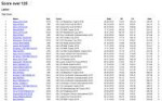 Screenshot2019-02-19 Highest Total Scores of Seasons.png