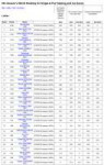 Screenshot2019-02-19 Seasons World Ranking Detailed.png