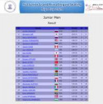 Junior Men Result.png