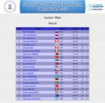 Junior Men Result.png