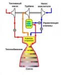 газификация топлива.png