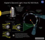 NASA-KeplerSecondLight-K2-Explained-20131211.jpg
