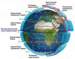 1086px-EarthGlobalCirculation-ru.svg[1].png