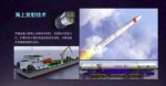 liang-xiaohong-CALT-talk-jan2018-sea-launch-long-march11.PNG