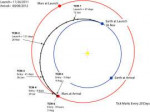 MSL-Interplanetary-Trajectory-Type-1A-1B-Open-of-Launch-Per[...].png