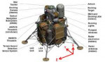 BlueprintThe-Altair-lunar-lander-vehicle-Sortie-lander.png