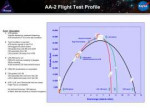 AA-2-Flight-Test-Profile.jpg