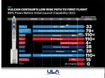 Vulcan Centaurs Low-Risk Path to First Flight.jpg