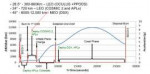 STP-2-flight-profile-orbits-1024x511.png