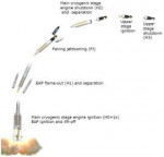 Ariane 5 typical sequence of events.jpg