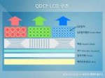 07QDCF-LCD구조 - 복사본 (2) (1).jpg