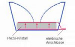 piezo[1].gif