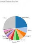 steamstats