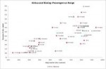 ФайлAirbus and Boeing Passengers vs Range.png