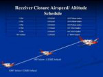 Receiver+Closure+Airspeed+Altitude+Schedule.jpg