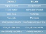 usmle-vs-plab-summary-22.jpg