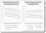 poverty-levels-over-time.png