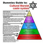 300px-DummiesGuidetoCulturalMarxistcastesystem.jpg