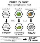 Piracy+is+not+theft+a+handy+guide,+Piracy+isnt+stealing,+Pi[...].jpeg