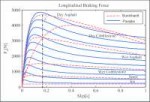 Figure-2-Burckhardt-and-Pacejka-tyre-models-longitudinal-br[...].png