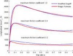 Figure-6-Lateral-tire-force-on-different-road-conditions.png