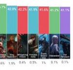 FireShot Capture 027 - Meta Report #11, 24–28 Mar · GwentUp[...].png