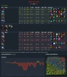 Opera Снимок2018-05-14141349www.dotabuff.com.png