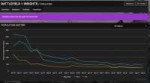 Battlefield 1 Population History.png