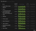 Screenshot2018-09-28 Steam Charts - Tracking Whats Played.png