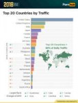 1-pornhub-insights-2018-year-review-top-20-countries-traffic.png