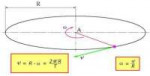 opredelenie-uglovoj-skorosti3.jpg
